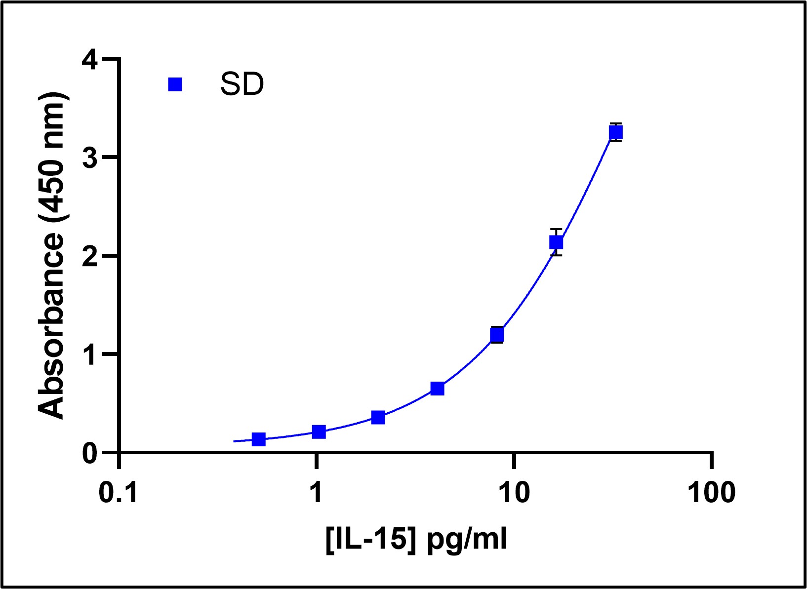 Human IL-15 ELISA Kit, High Sensitivity (Serum, Plasma, TCM) | PBL